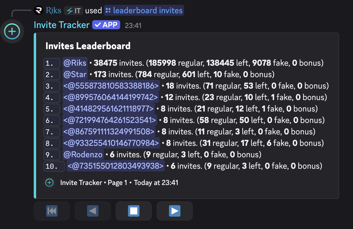 Invites leaderboard