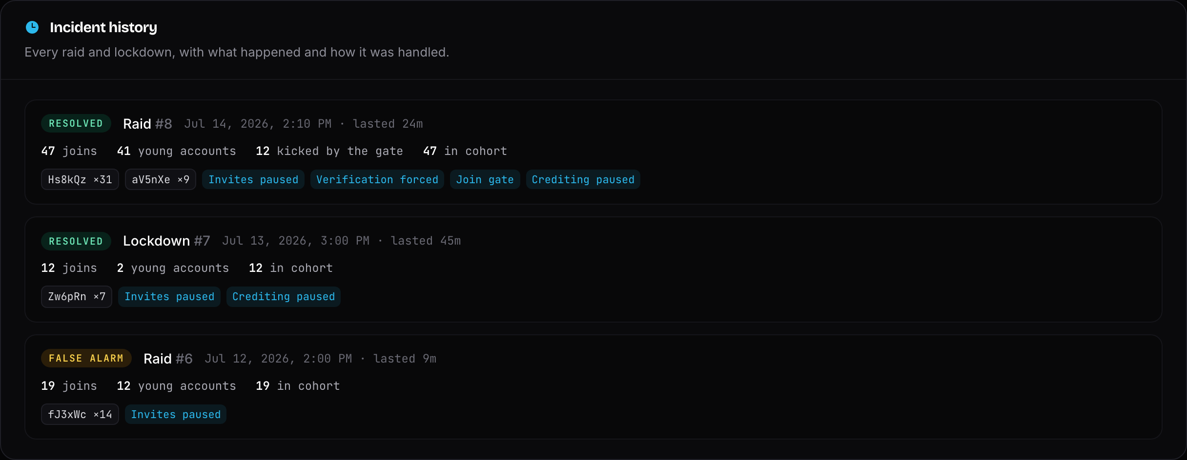 Incident History